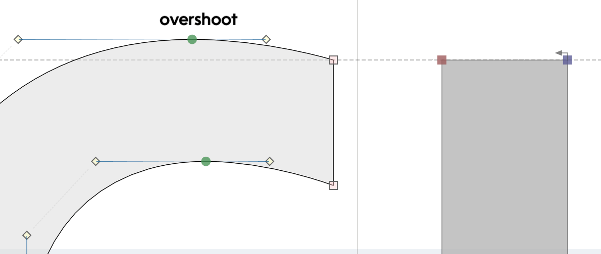 Key font parameters. Cap height determines the overall size; point