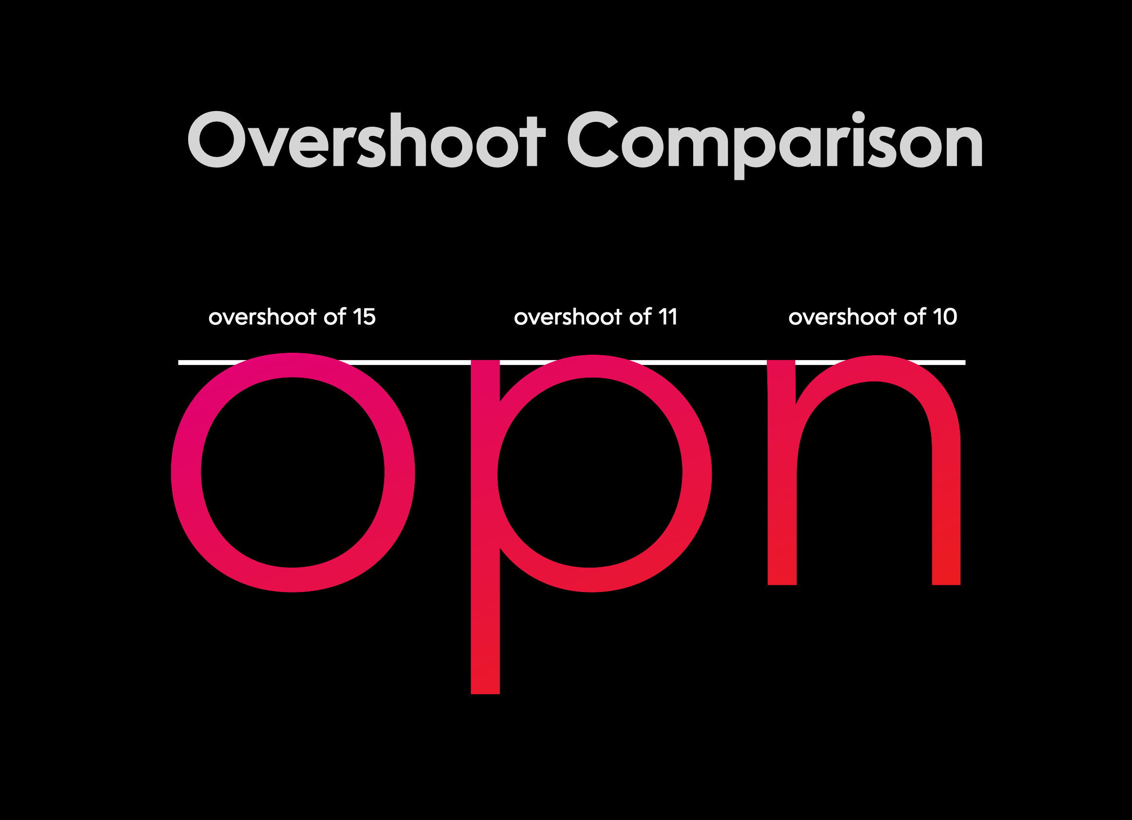 Key font parameters. Cap height determines the overall size; point