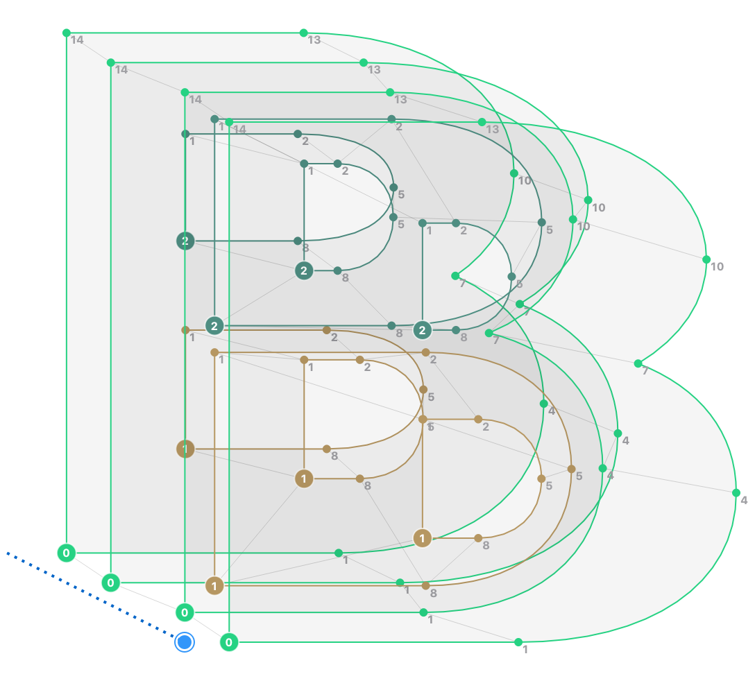 download the new FontLab Studio 8.2.0.8620